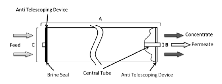 RO MEMBRANE AG4040FM LF